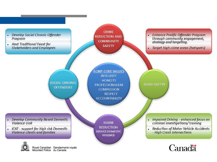 RCMP hope new programs can reduce crime