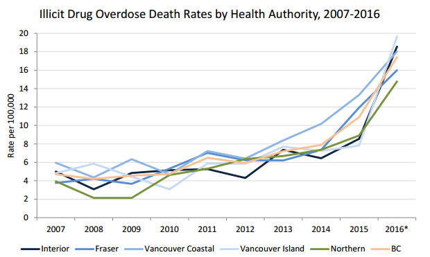 More than 750 deaths later, federal and provincial governments mobilize to combat fatal overdose crisis