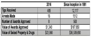 pgcs-numbers-2016